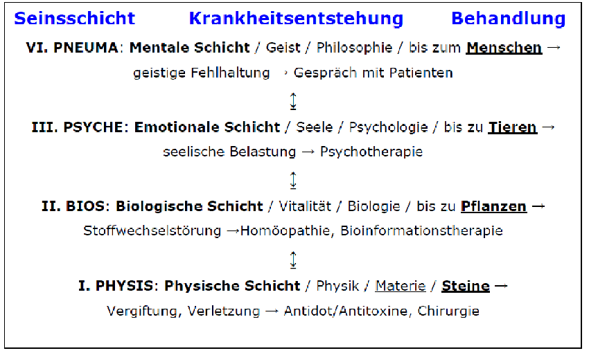 Abbildung Dr. rer. nat. Wolfgang Ludwig